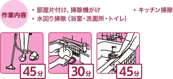 ワンルームお掃除パック(2時間/週1回)部屋片付け、掃除機がけ/キッチン掃除/水回り掃除(浴室・洗面所・トイレ)