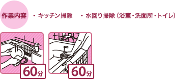 キッチン・水回り集中(2時間/週1回)キッチン掃除/水回り掃除(浴室・洗面所・トイレ)