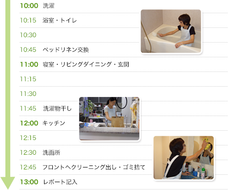 作業日時　隔週水曜・10:00～13:00＜3時間＞