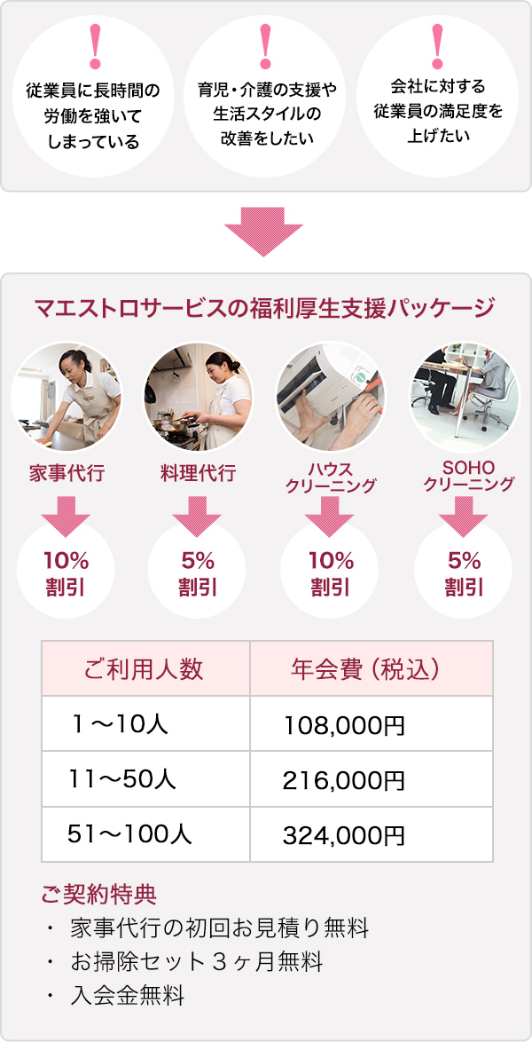 法人様向け福利厚生パッケージ