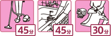 単身掃除洗濯パック（2.5時間/週1回）作業内容