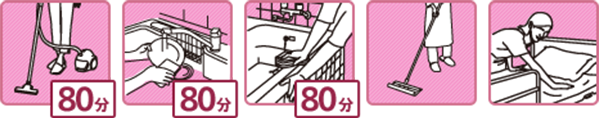 スポットお掃除パック4（4時間）作業内容