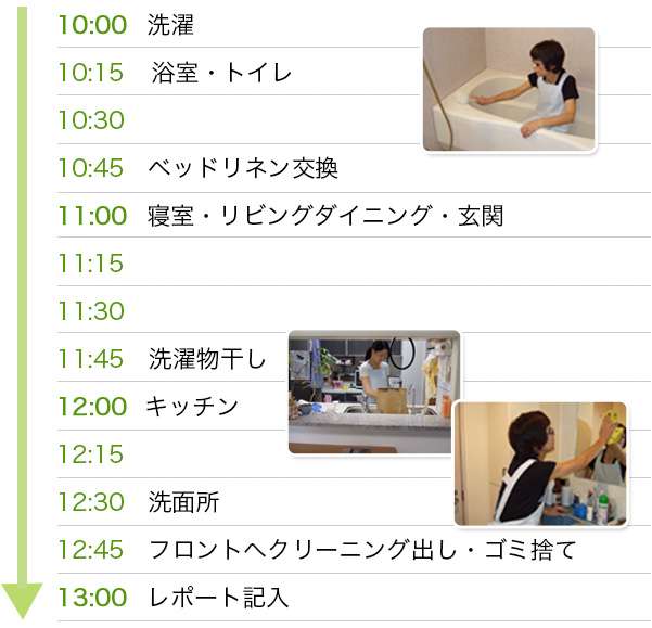 隔週プラン3時間コースのご利用例