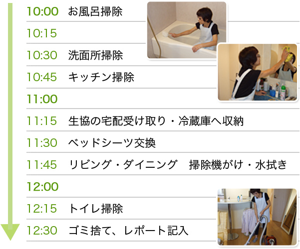 定期プラン2.5時間コースのご利用例