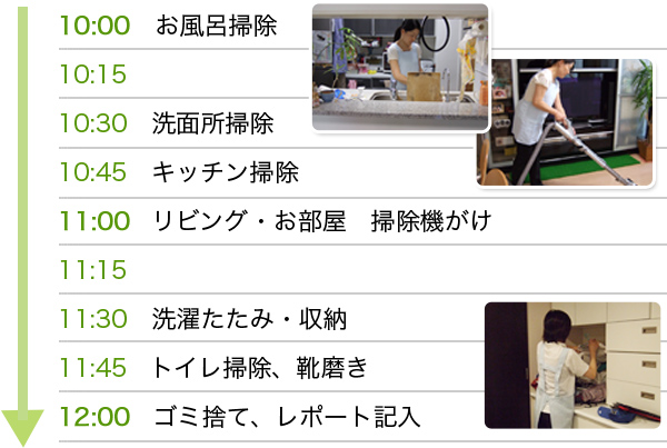 定期プラン2時間コースのご利用例